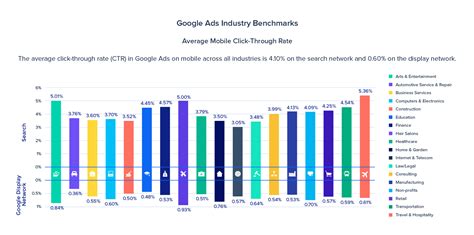 Mobile Benchmarks .